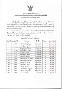 ประกาศโรงเรียนนาโยงวิทยาคม รายชื่อนักเรียนที่มีสิทธิ์สอบคัดเลือกเข้าศึกษาต่อระดับชั้นมัธยมศึกษาปีที่ 4 ประเภทห้องเรียนทั่วไป ประจำปีการศึกษา 2569